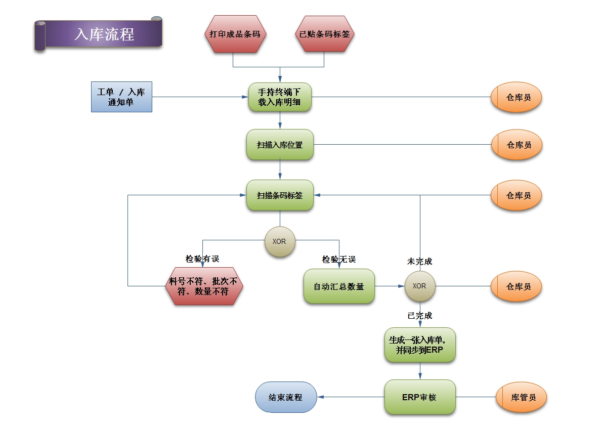 930好彩三期必中特提供3码