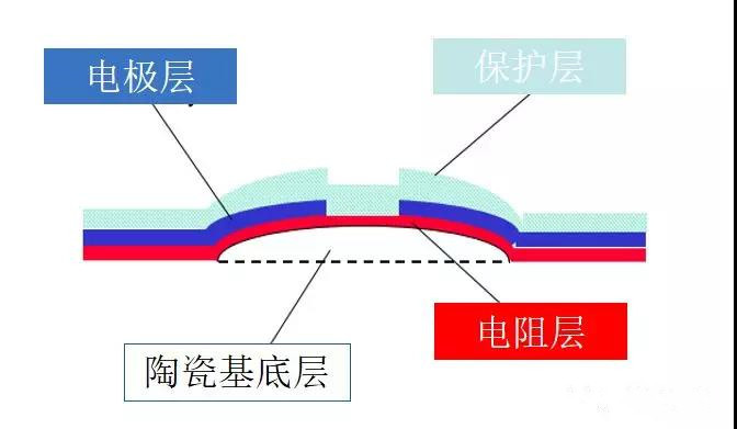 930好彩三期必中特提供3码