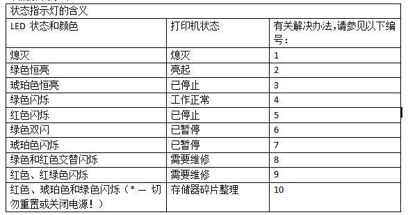 条码打印机