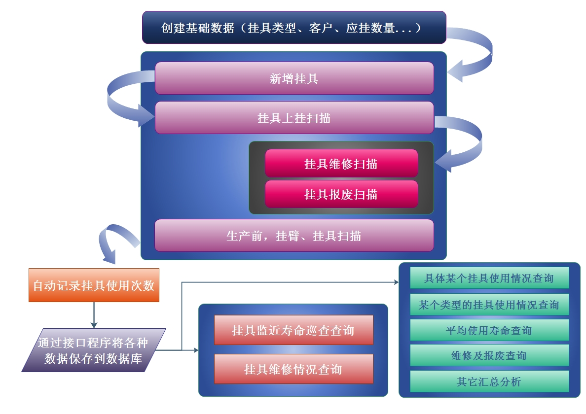 930好彩三期必中特提供3码