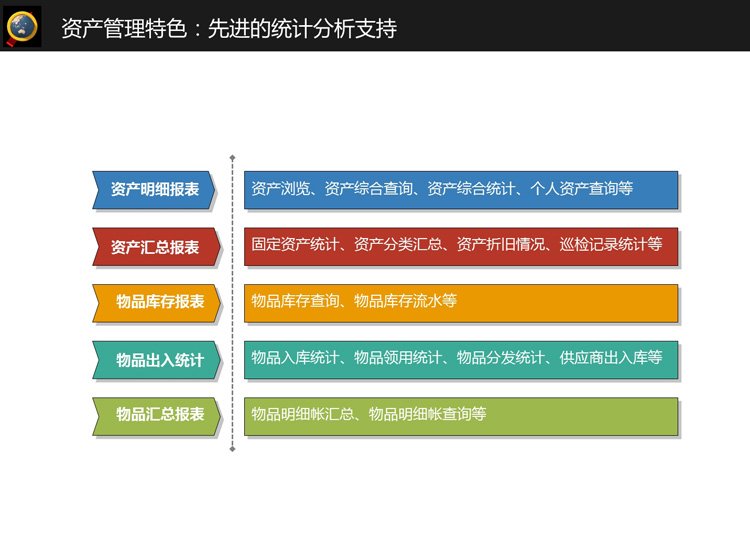 固定资产盘点常见问题