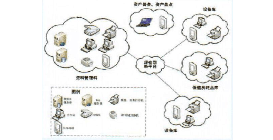 固定资产盘点的技巧