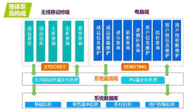 仓库条码管理系统