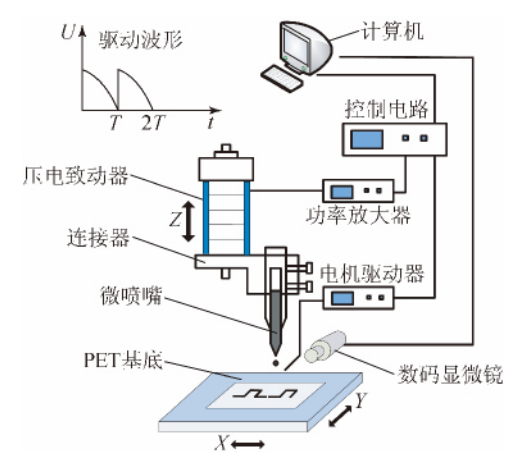 rfid射频识别系统