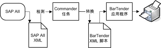 930好彩三期必中特提供3码